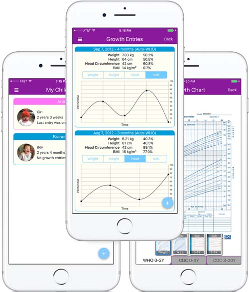 Growth Chart App Uk 